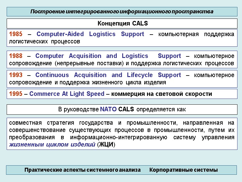 1988 – Computer Acquisition and Logistics Support – компьютерное сопровождение (непрерывные поставки) и 1988 – Computer Acquisition and Logistics Support – компьютерное сопровождение (непрерывные поставки) и